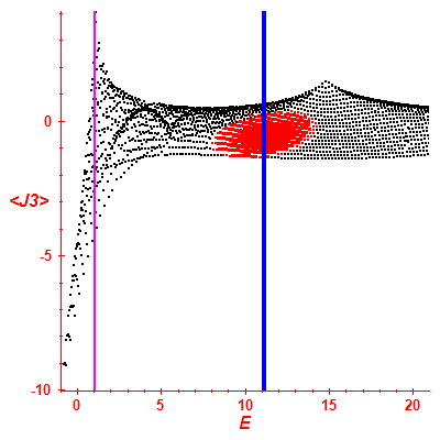 Peres lattice <J3>